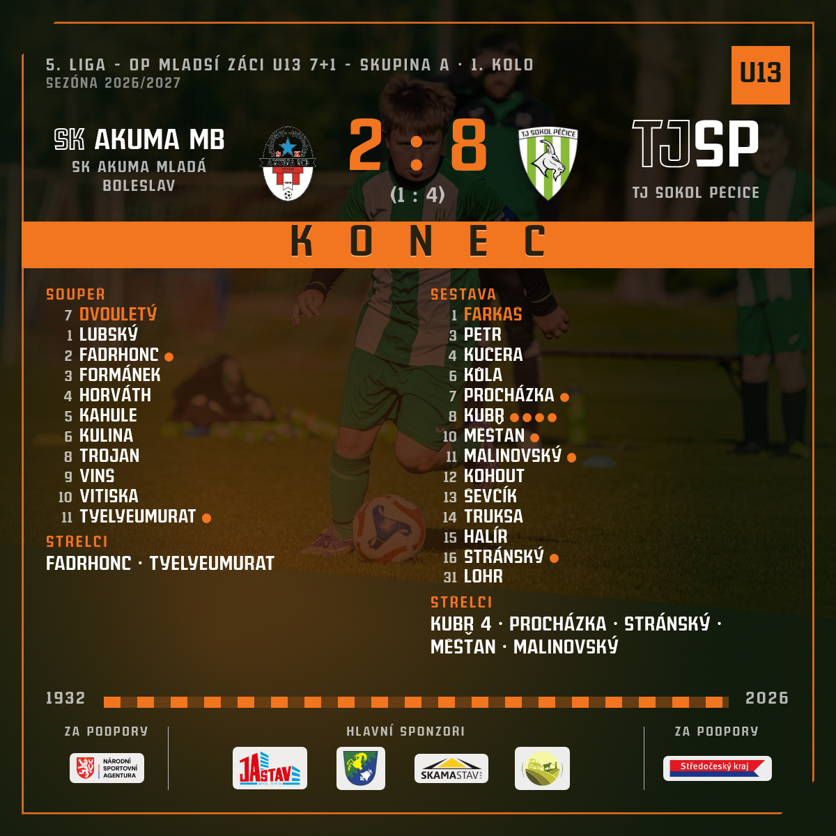 Konec zápasu — SK Akuma Mladá Boleslav · venku