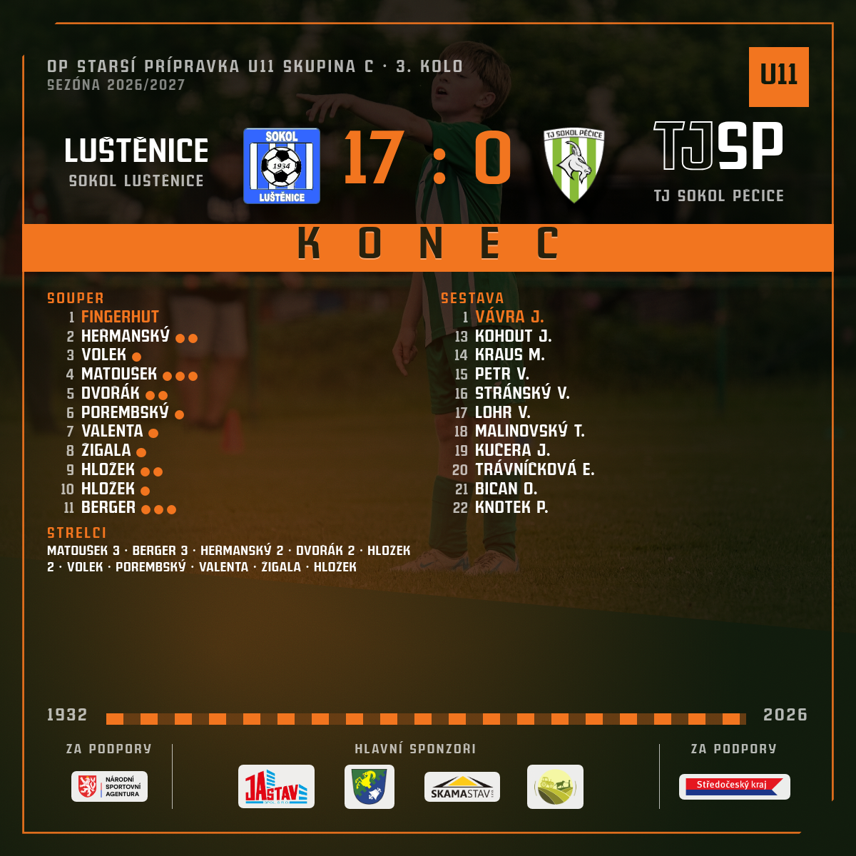 Konec zápasu — Sokol Luštěnice "A" · venku