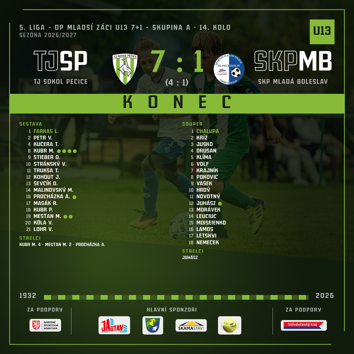 Konec zápasu — SKP Mladá Boleslav · doma