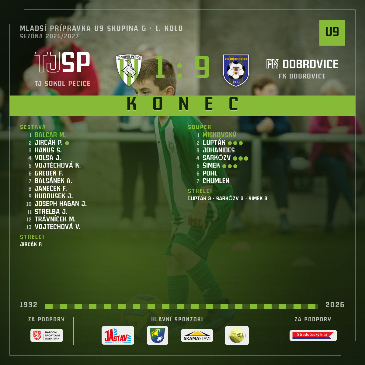 Konec zápasu — FK Dobrovice · doma