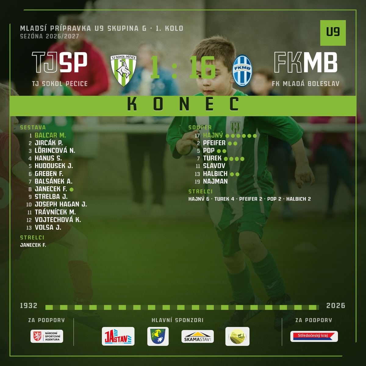Konec zápasu — FK Mladá Boleslav · venku