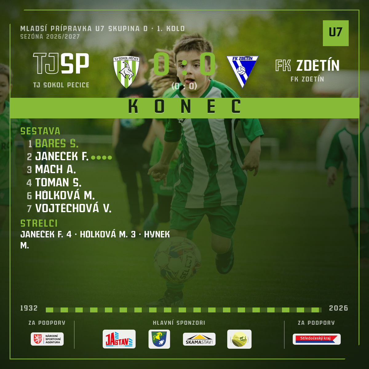 Konec zápasu — FK Zdětín · doma