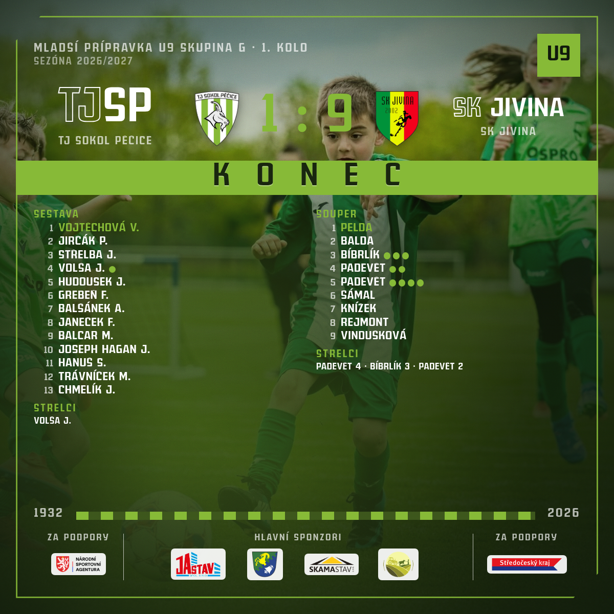 Konec zápasu — SK Jivina · doma