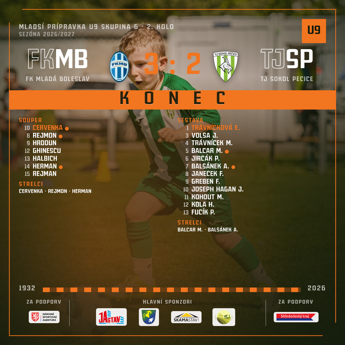 Konec zápasu — FK Mladá Boleslav · venku