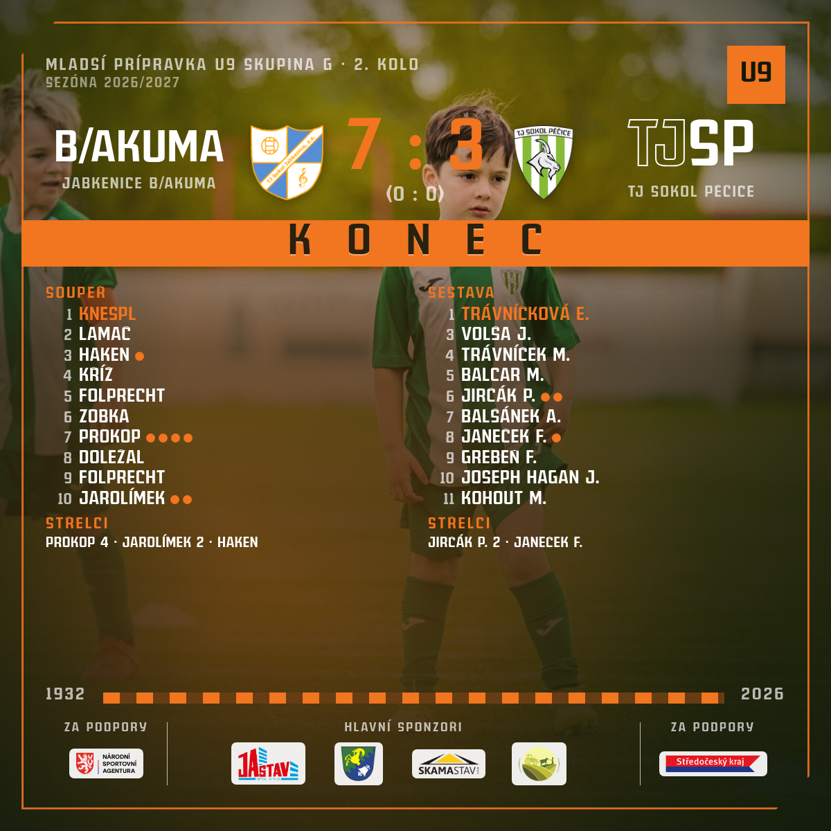 Konec zápasu — TJ Sokol Jabkenice "B"/Akuma · doma