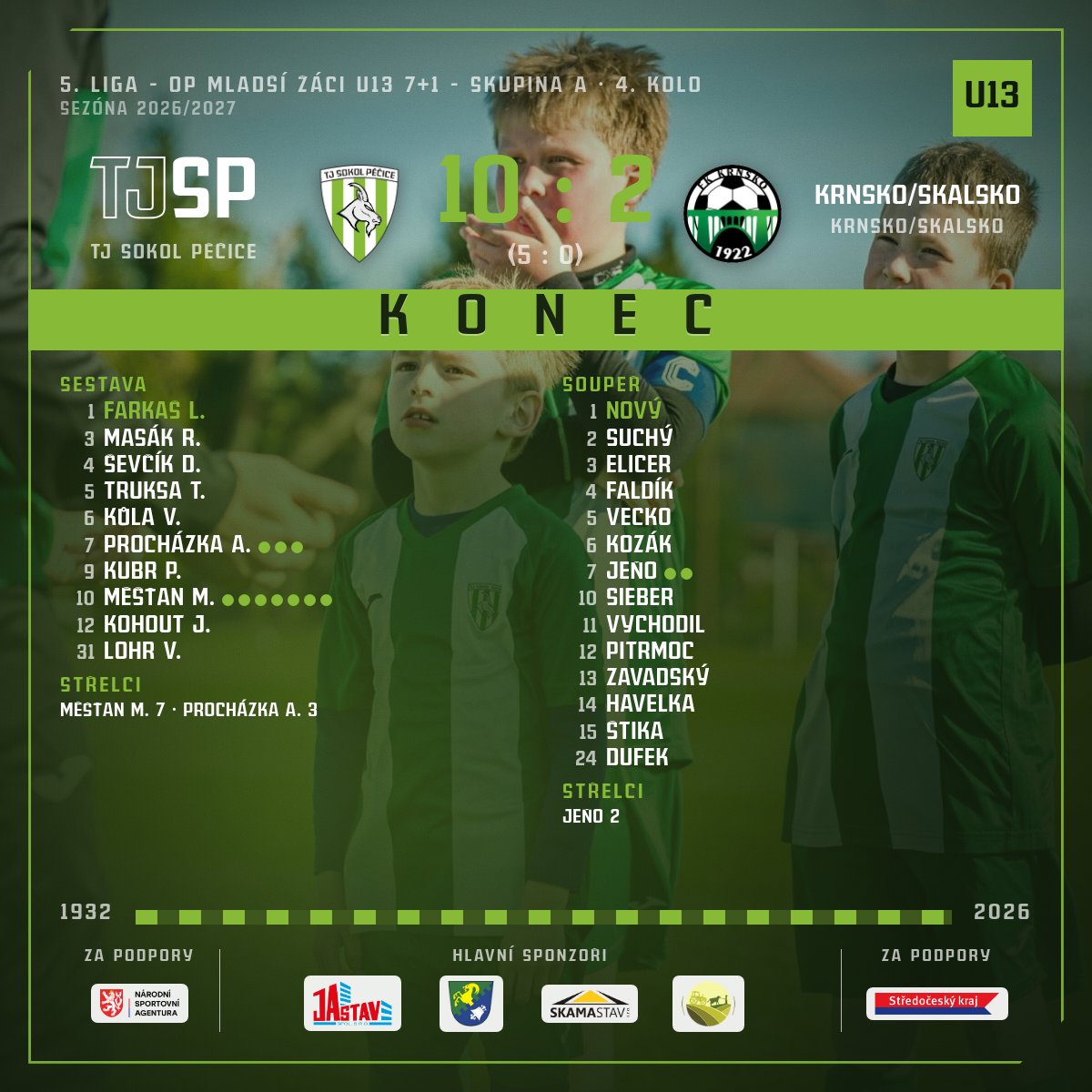 Konec zápasu — FK Krnsko/SK Skalsko 1934 (SD) · doma