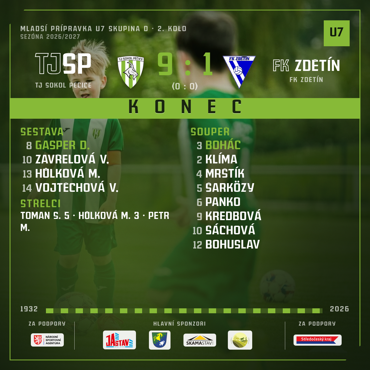 Konec zápasu — FK Zdětín · doma