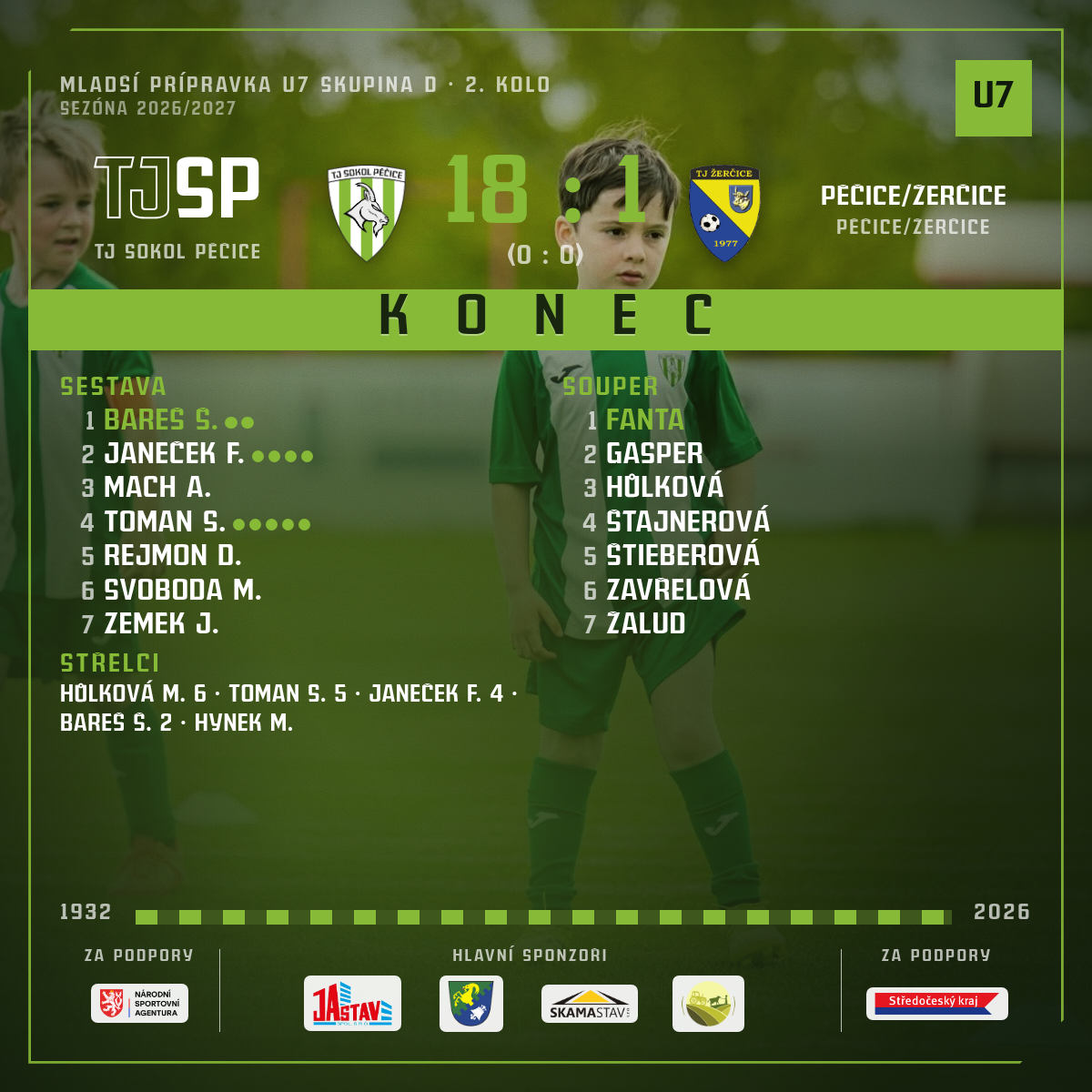 Konec zápasu — TJ Sokol Pěčice/TJ Žerčice "B" · doma