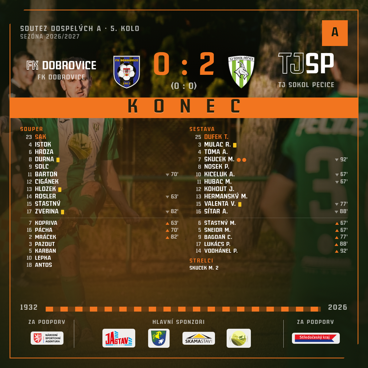 Konec zápasu — FK Dobrovice "B" · venku