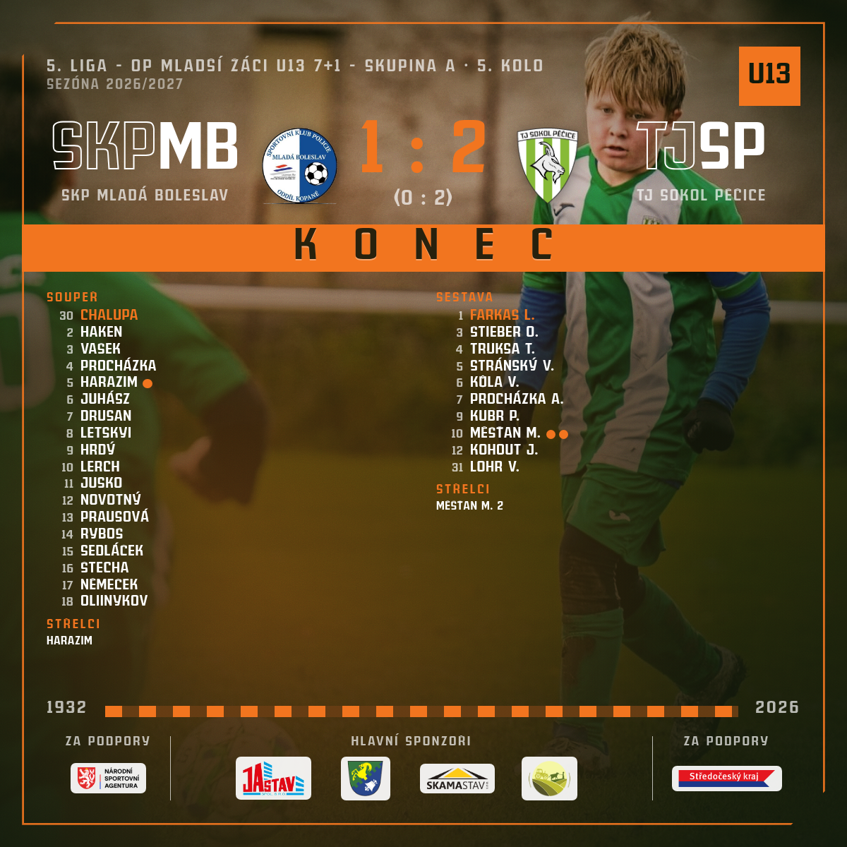 Konec zápasu — SKP Mladá Boleslav · venku