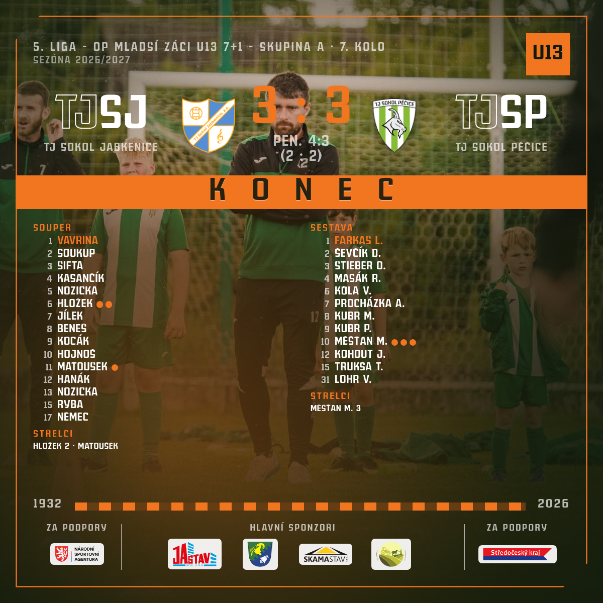 Konec zápasu — TJ Sokol Jabkenice · venku