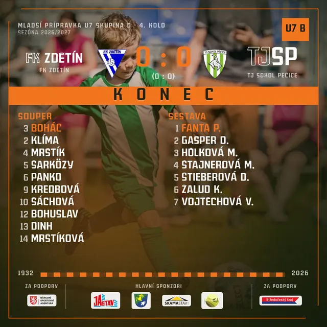 FK Zdětín