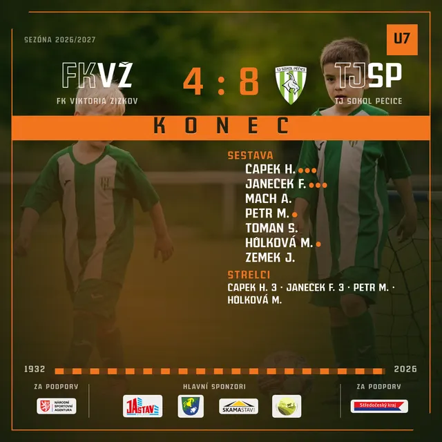 FK Viktoria Žižkov
