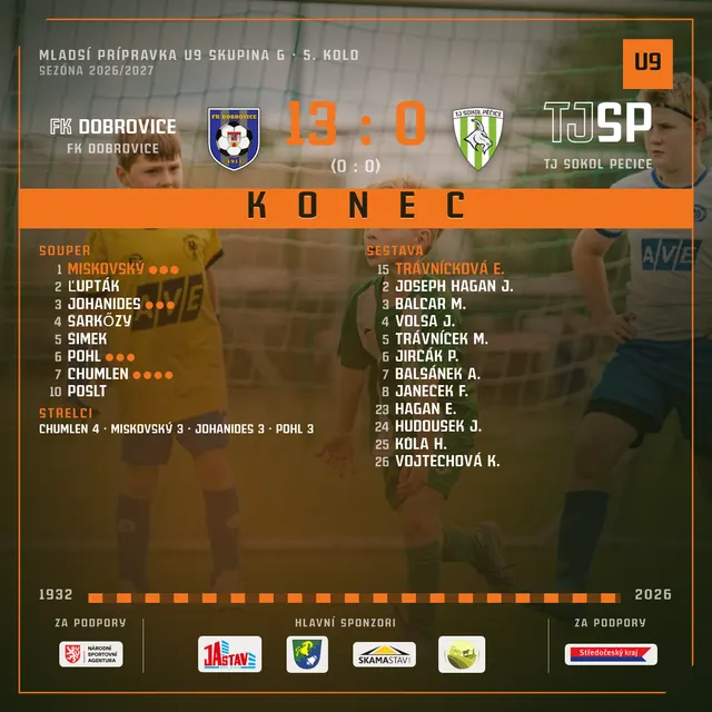 FK Dobrovice