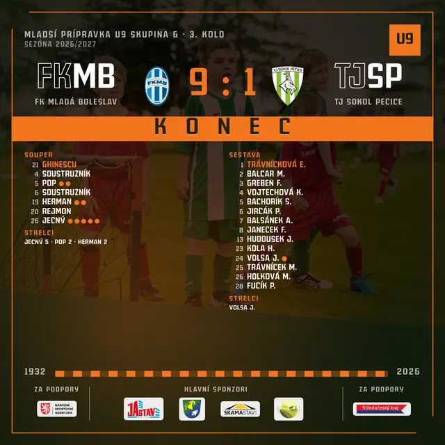 FK Mladá Boleslav