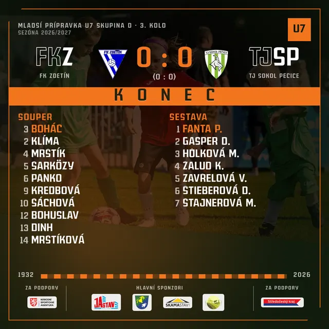 FK Zdětín